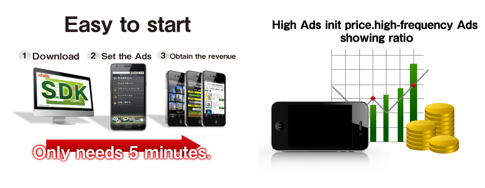 スマートフォン広告Advision 時間ごとに、端末ごとに、サイトジャンルで