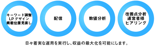 アプリだけでなくWEBにも対応