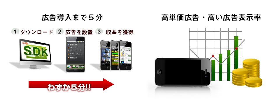 スマートフォン広告Advision 時間ごとに、端末ごとに、サイトジャンルで