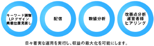 着実な運用を実行するためのプロセス